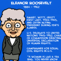 Eleanor Roosevelt